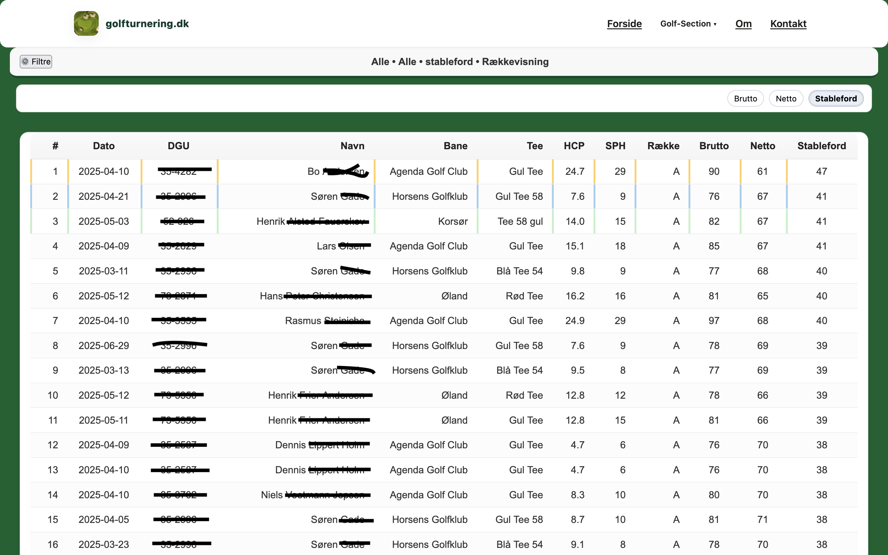 Screenshot – resultatvisning